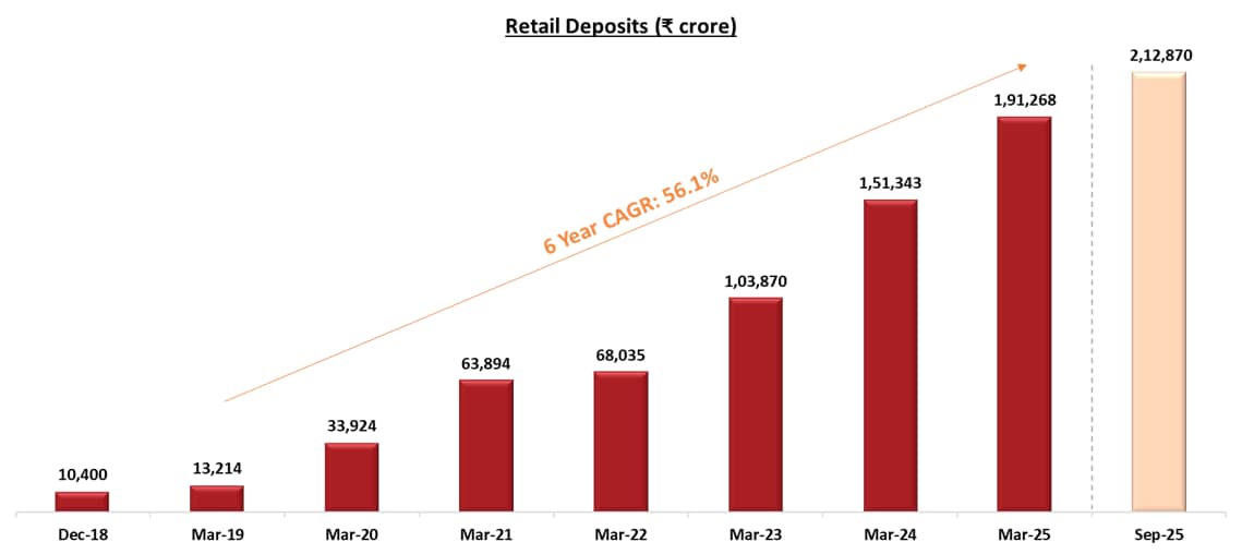 Graphic showcasing CASA deposit statistics