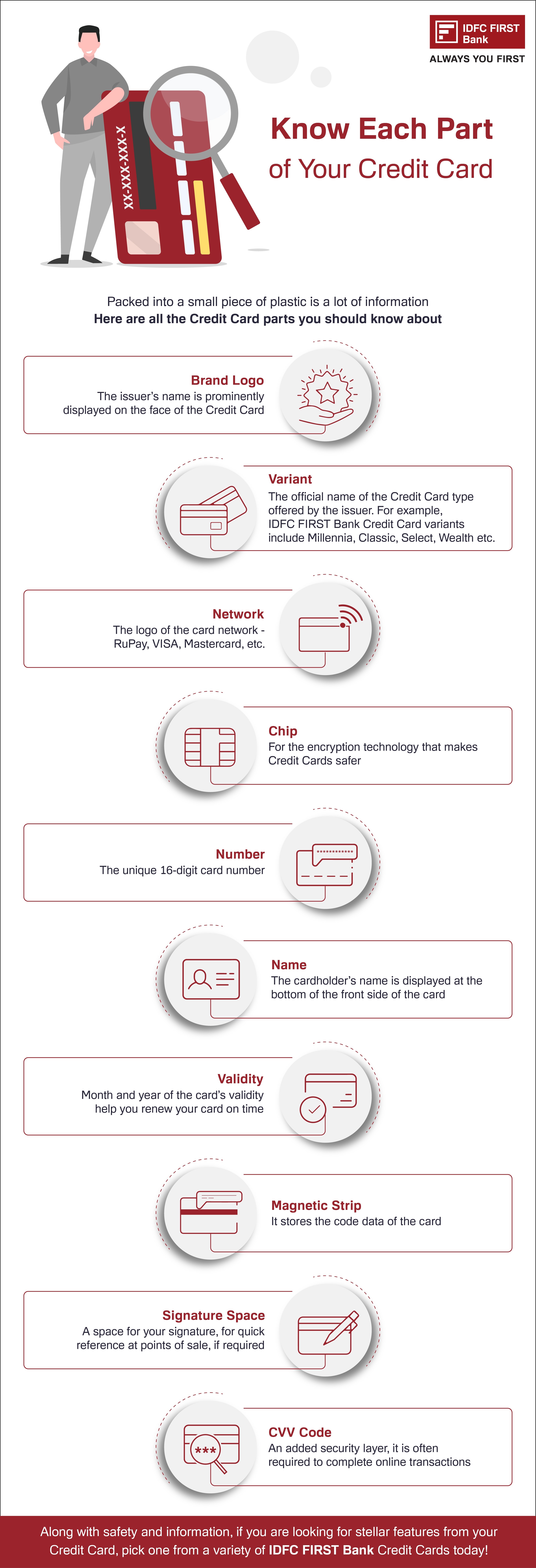 all-details-printed-on-credit-card