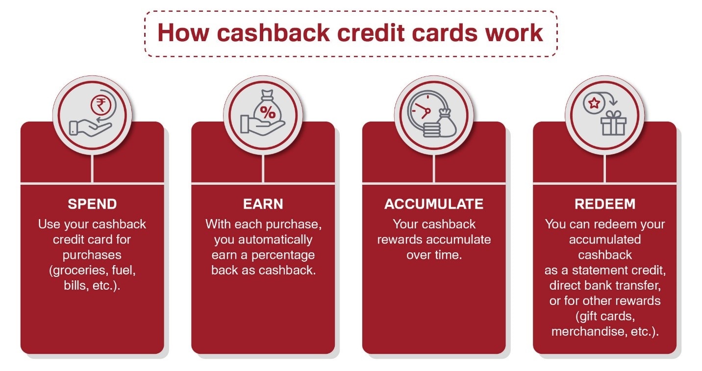 best cashback credit card