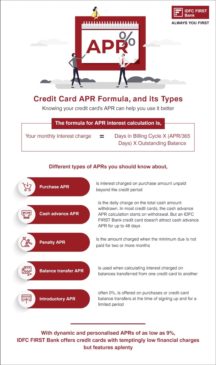 Credit Card APR formula and its Types