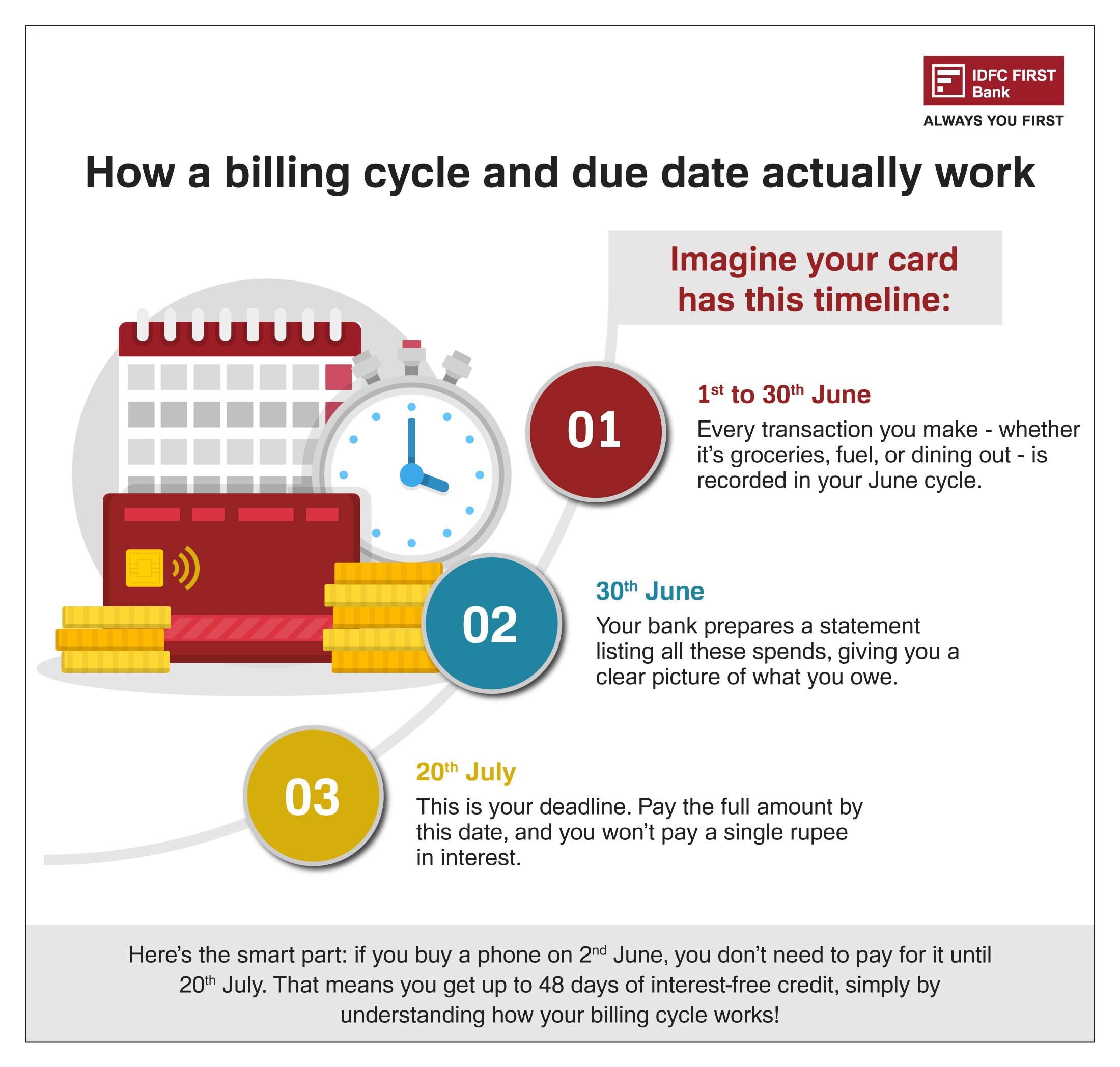 Beginner’s guide to credit cards in India