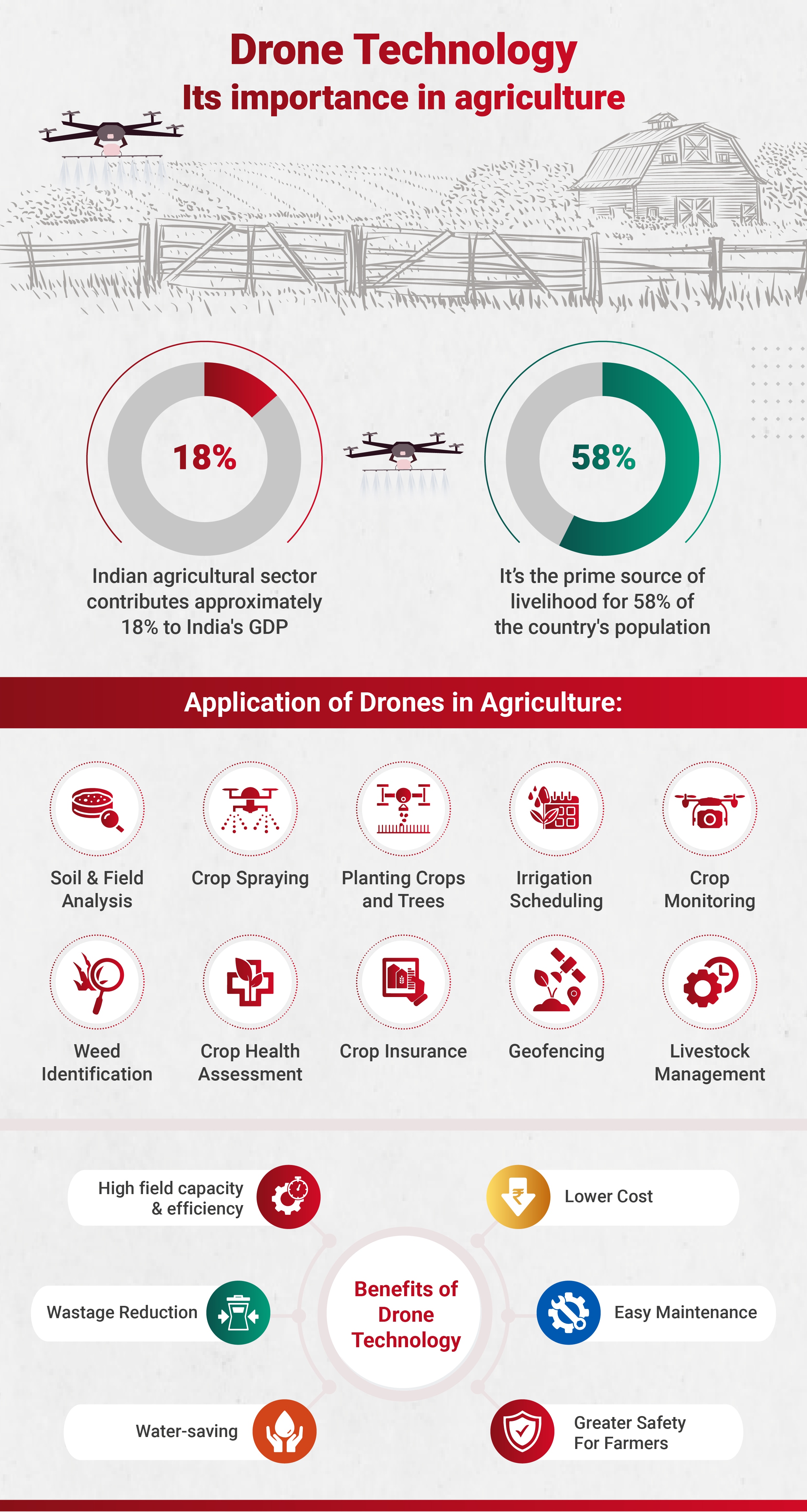 drone-technology-and-its-importance-in-agriculture