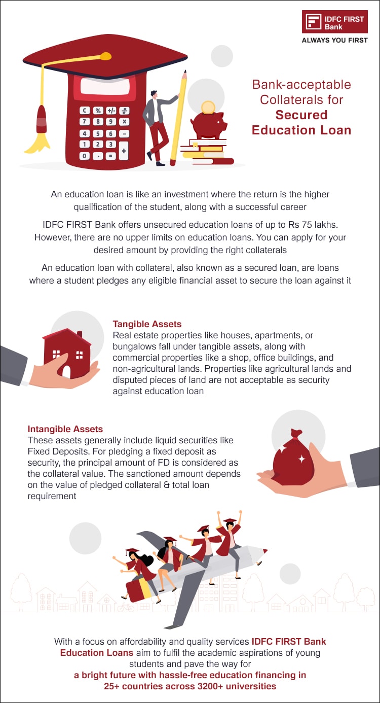 Education Loan With Collateral Security