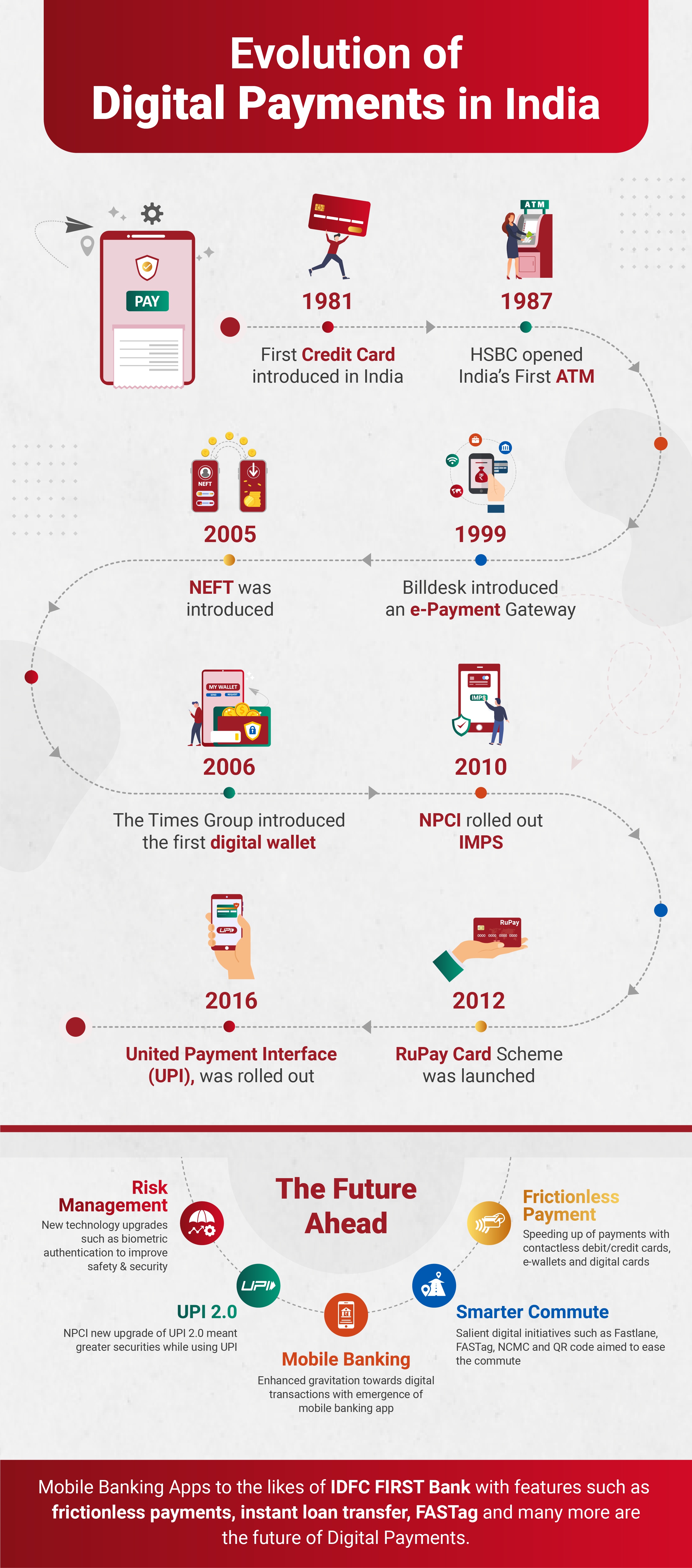 explained-evolution-of-digital-payments-in-india