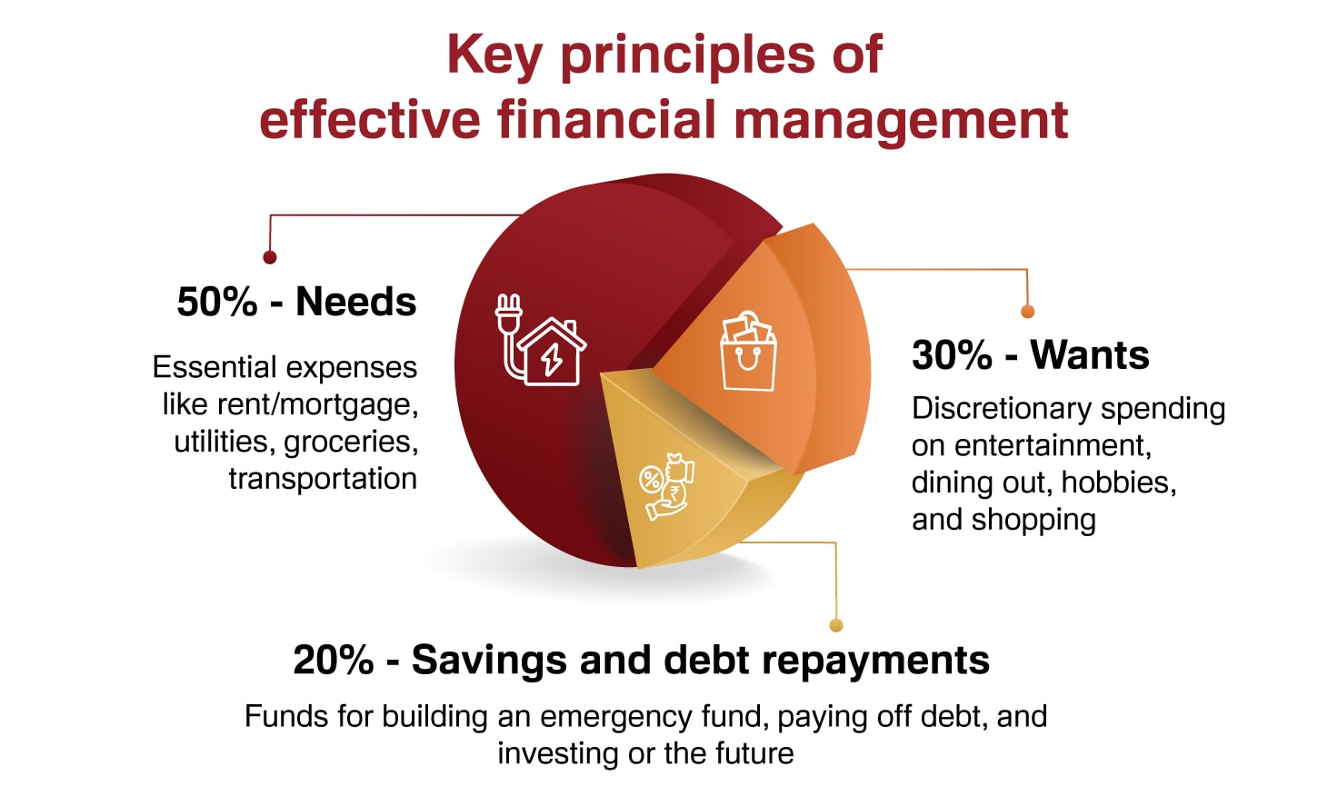 Cashback credit card