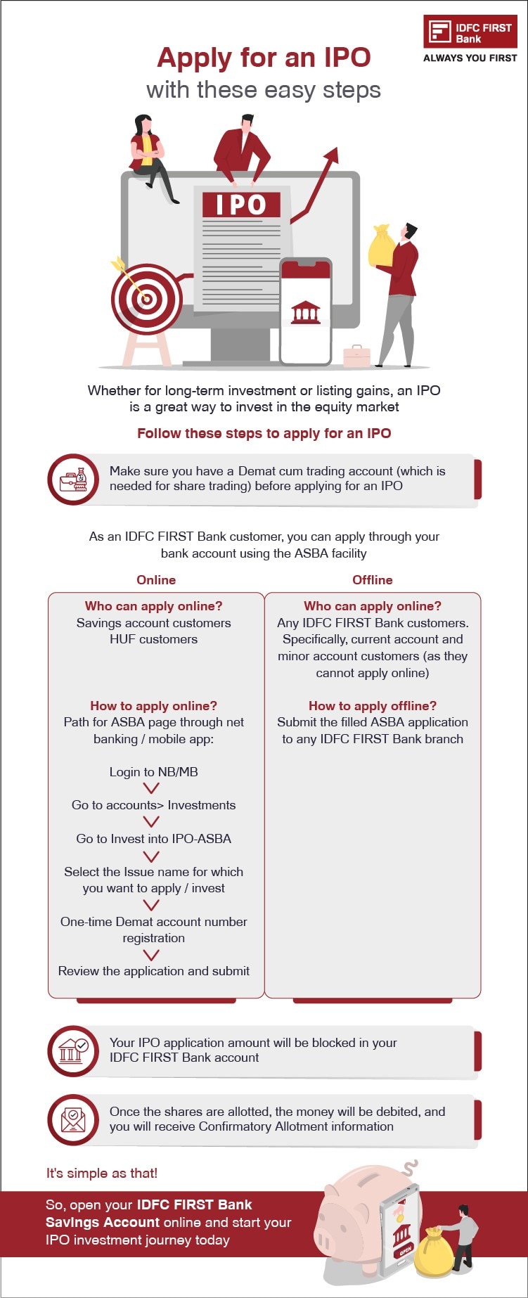 How to Apply for an IPO