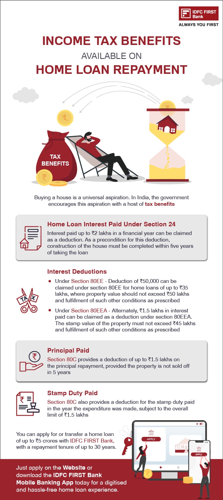 Income Tax Benefit on Home Loan Repayment