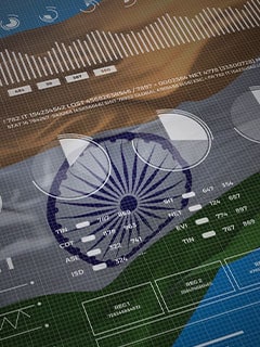 The Evolution of Banking in India