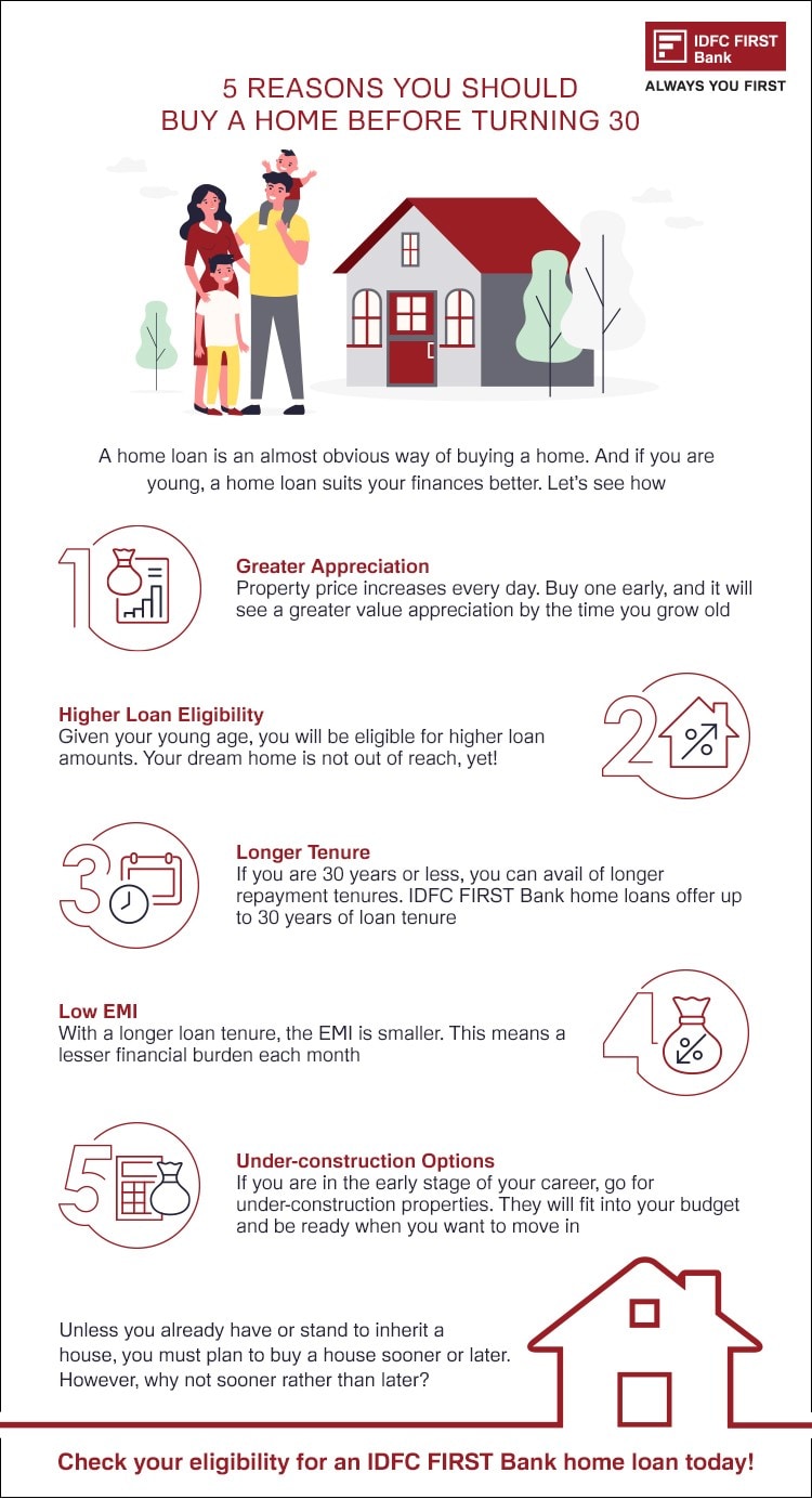 5 Reasons You Should Buy A Home Before Turning 30