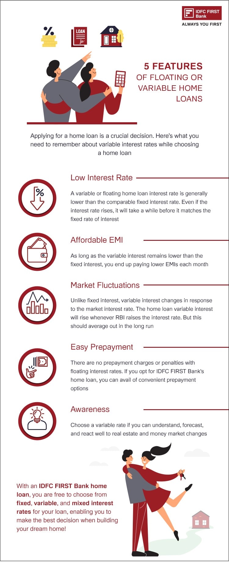 Floating or Variable Home Loans Features
