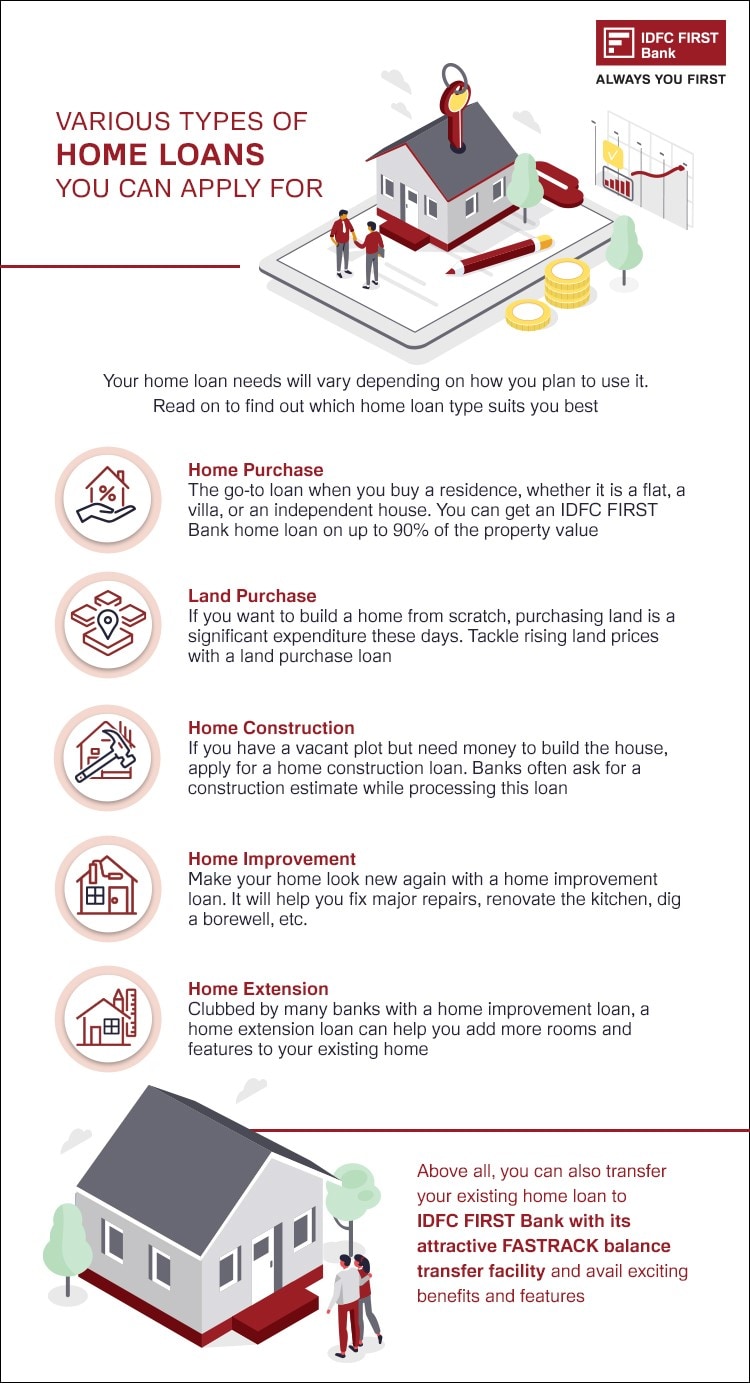Types Of Home Loans