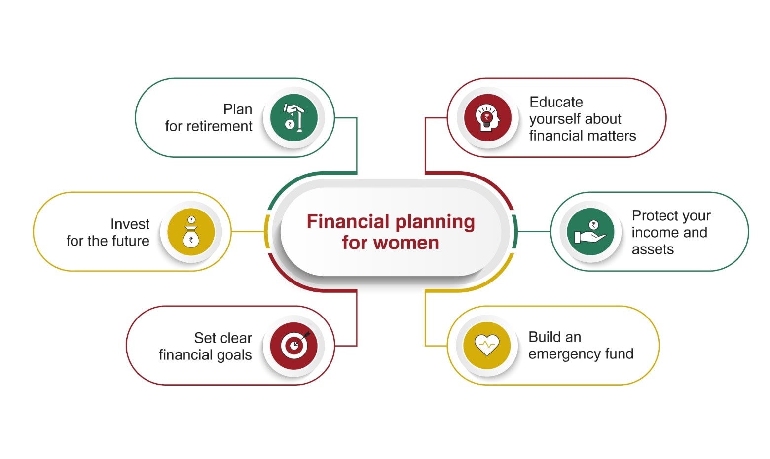 benefits of investing