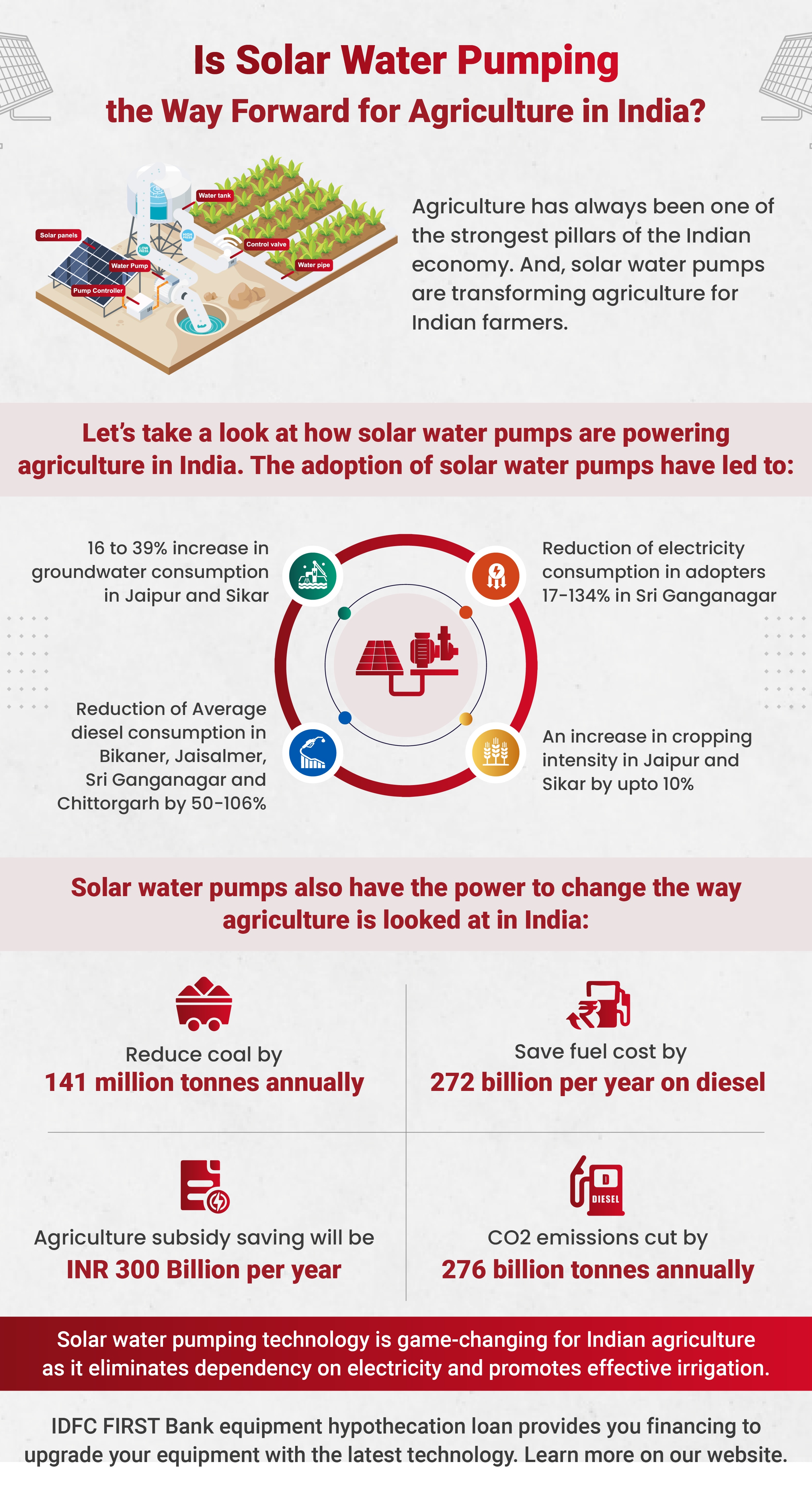 is-solar-water-pumping-the-future-of-indian-agriculture
