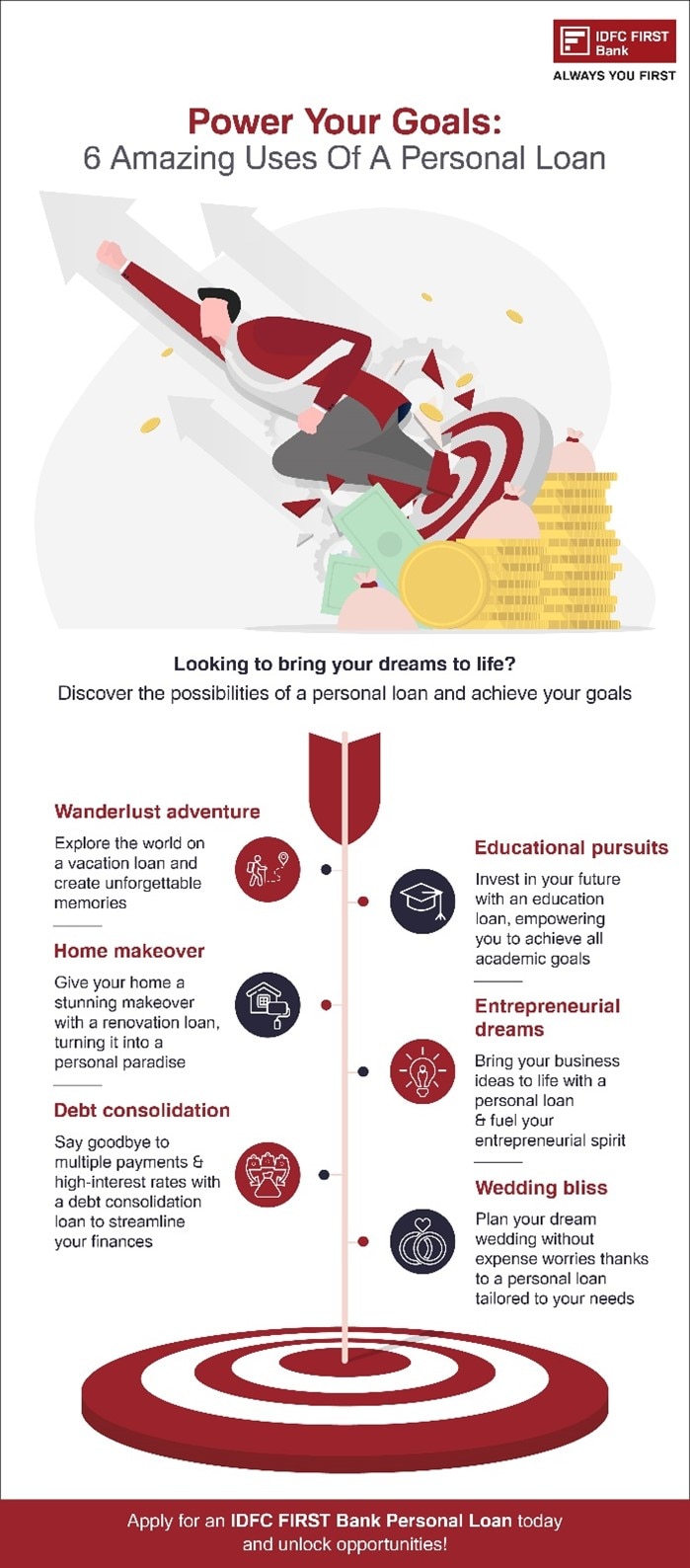 best ways to utilise a personal loan