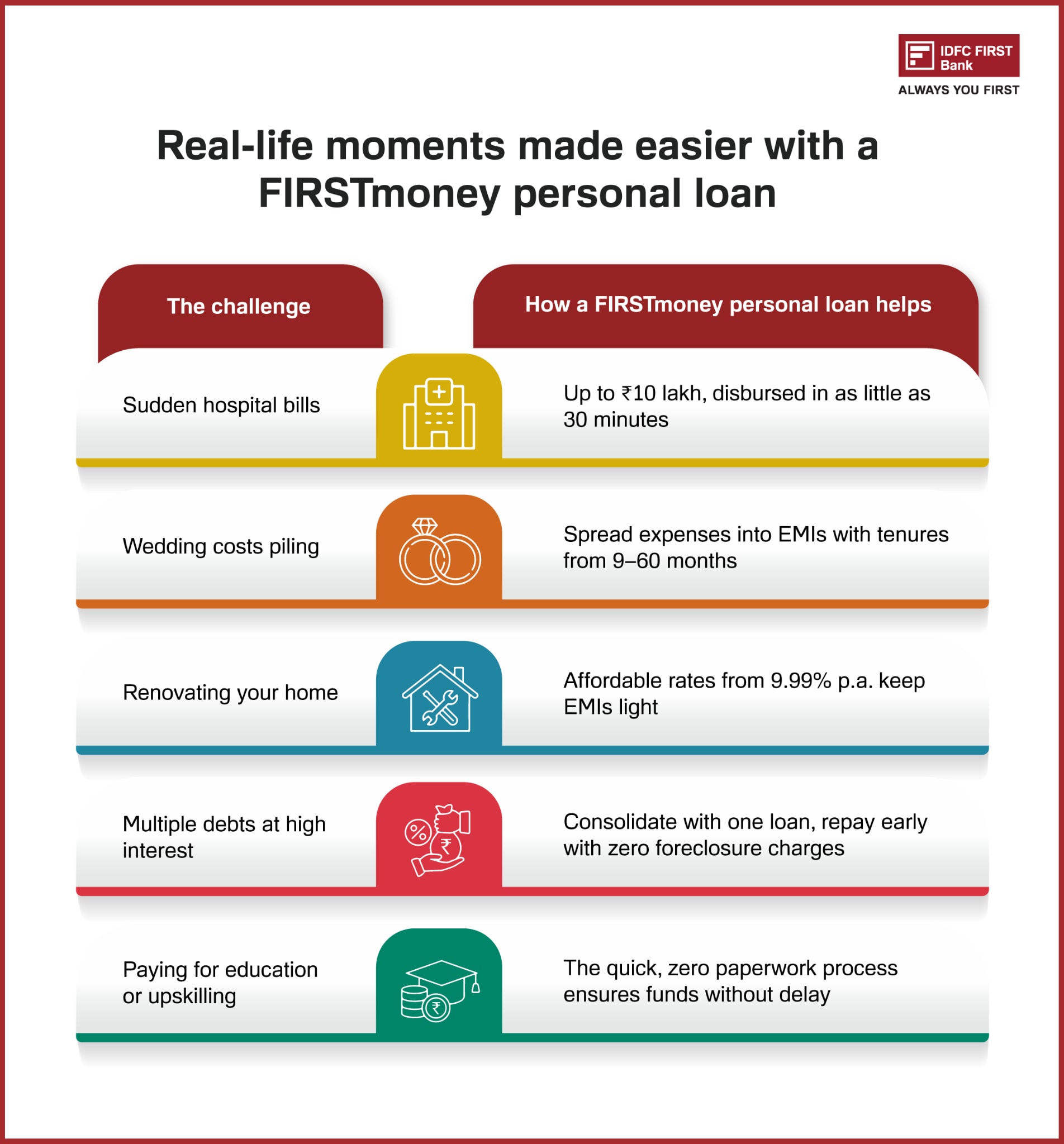 IDFC FIRST Bank FIRSTmoney personal loan features – instant approval and flexibility