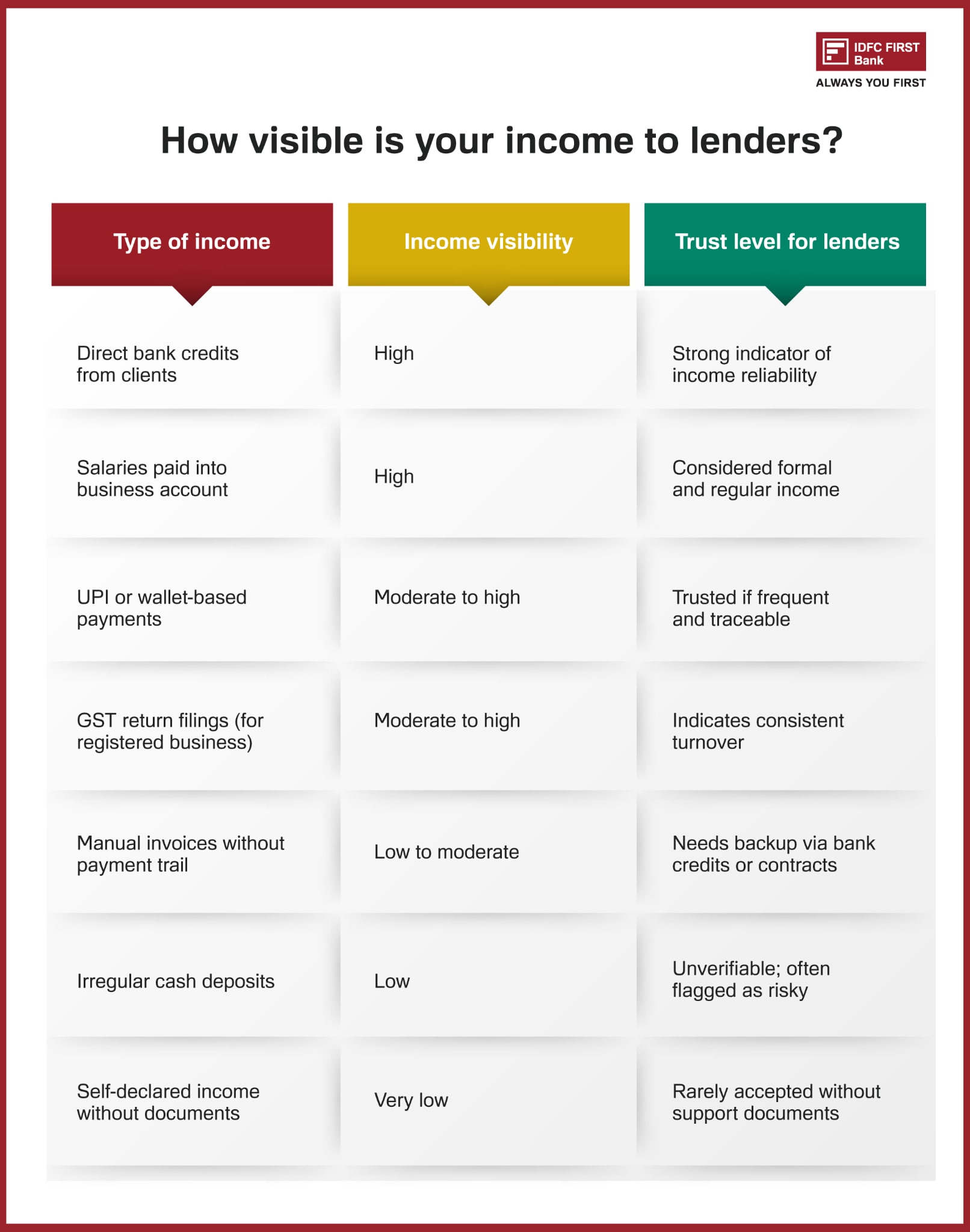Self-employed individual applying for instant personal loan without salary slip in India - IDFC FIRST Bank