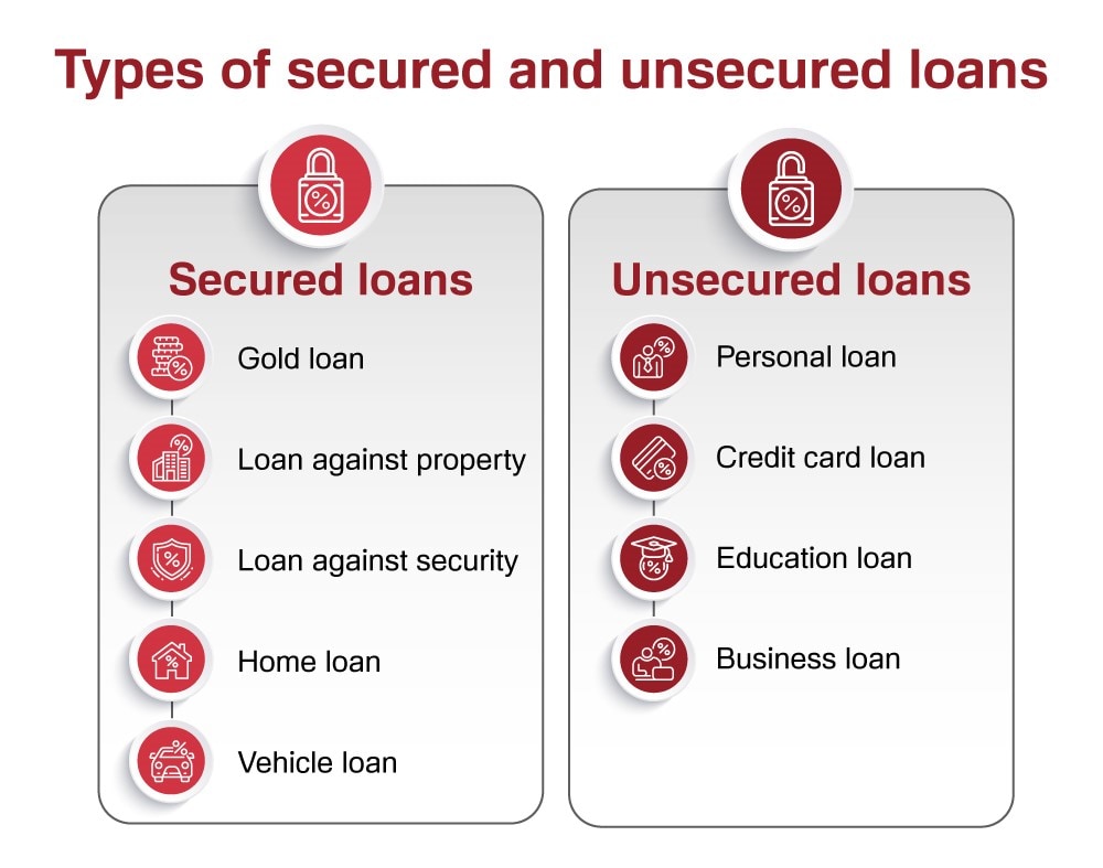 loan against property (LAP) vs. personal loan