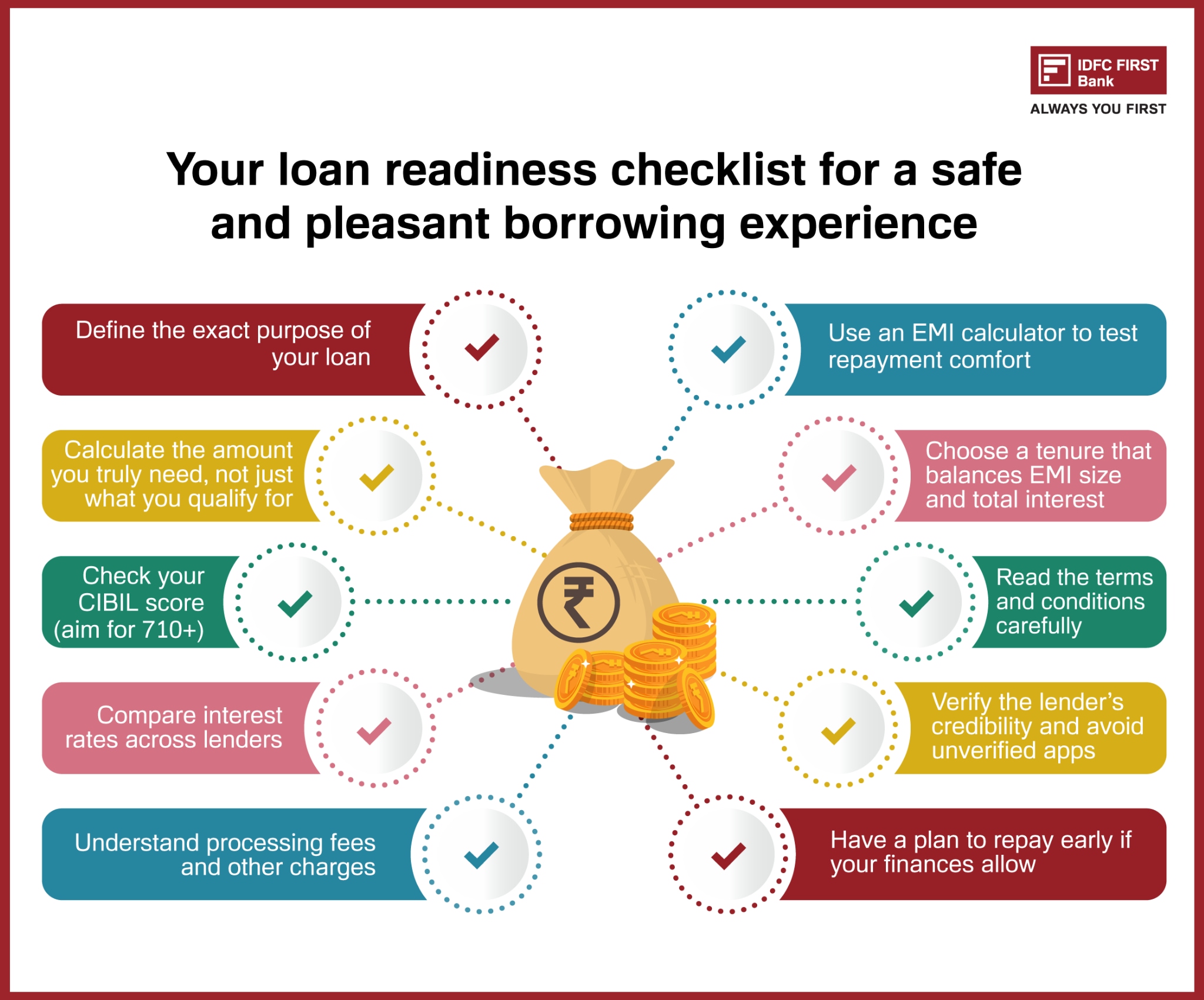 IDFC FIRST Bank FIRSTmoney personal loan features – instant approval and flexibility