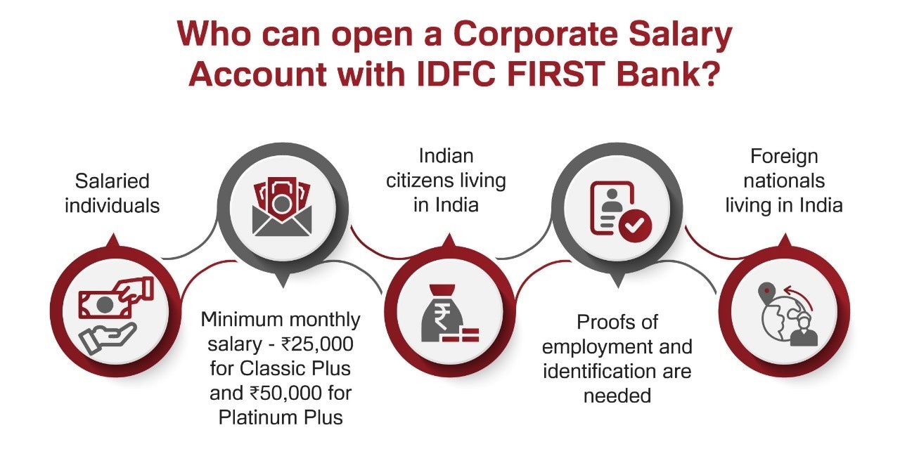 salary account benefits