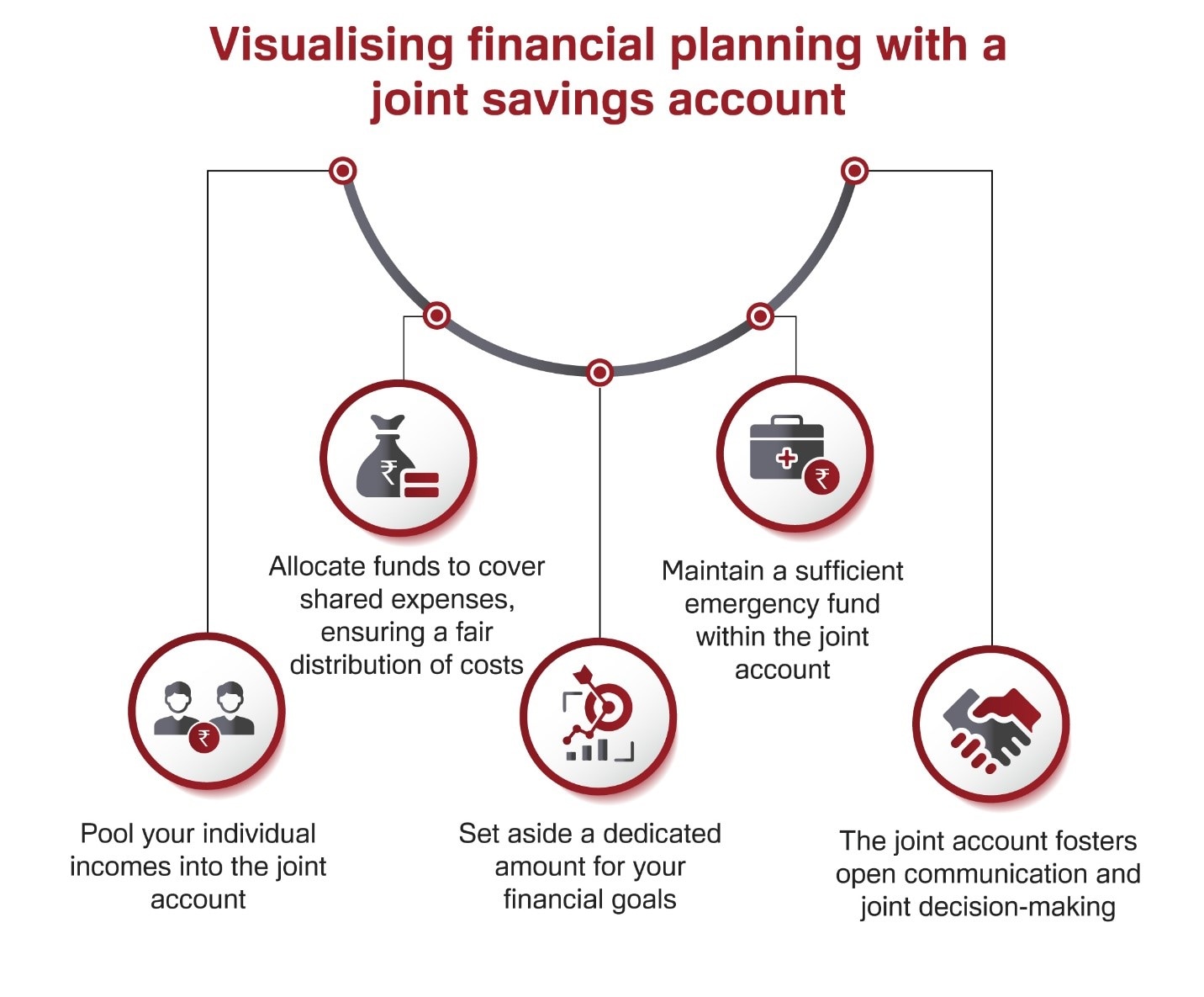 opening a joint account
