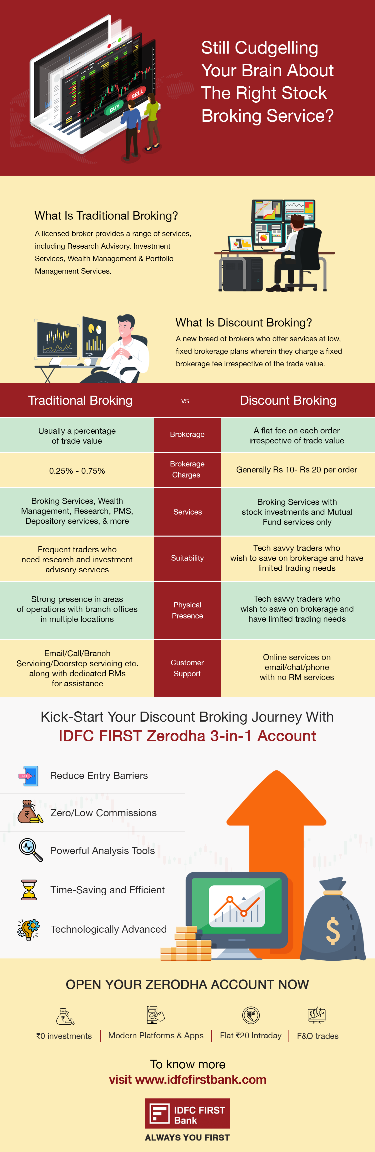 traditional-broking-vs-discount-broking-take-your-pick