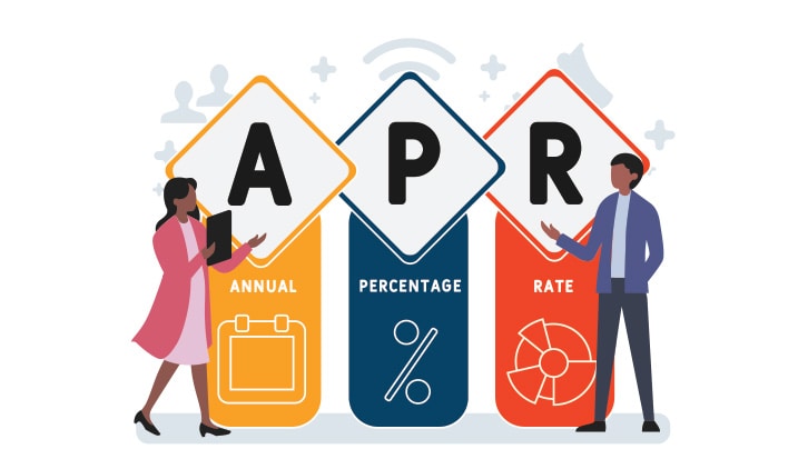 What is APR (Annual Percentage Rate) in Credit Card