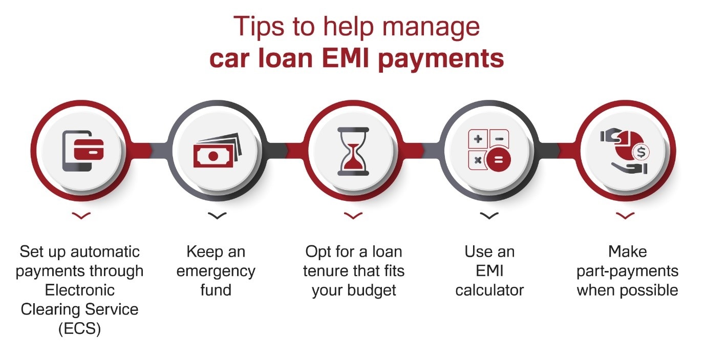 car loan EMI payment