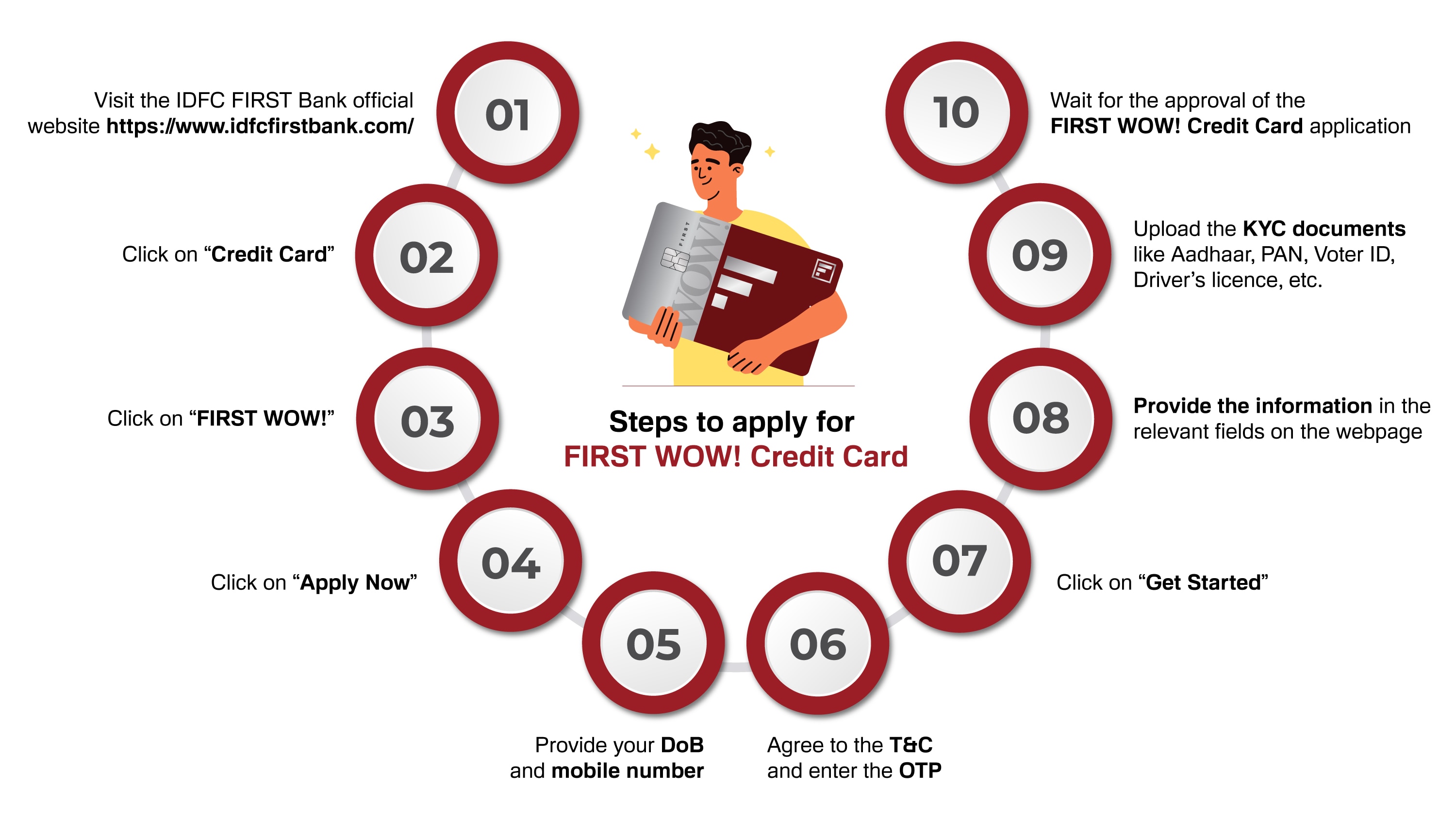 Features and perks of the FIRST WOW credit card