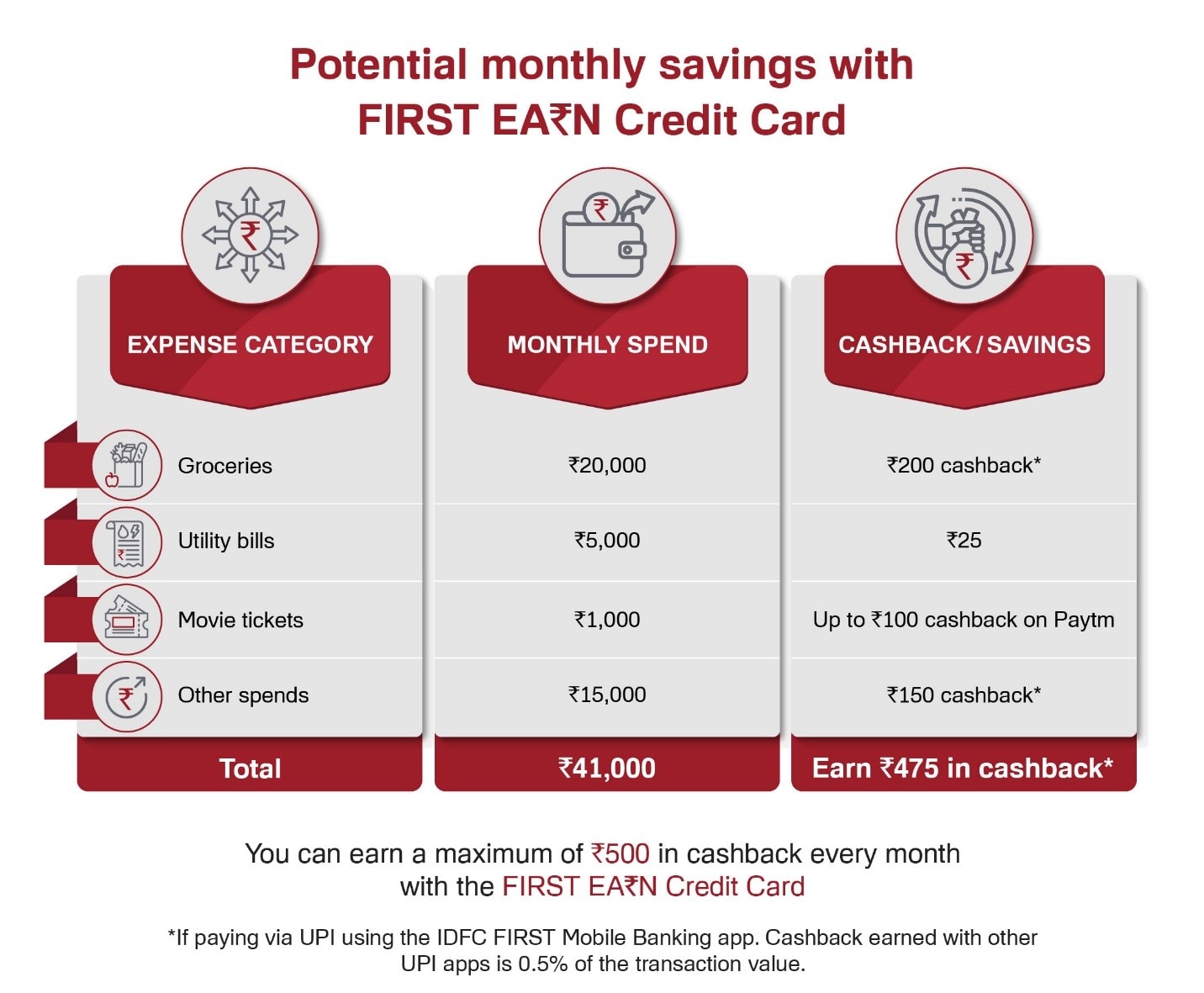 best cashback credit card