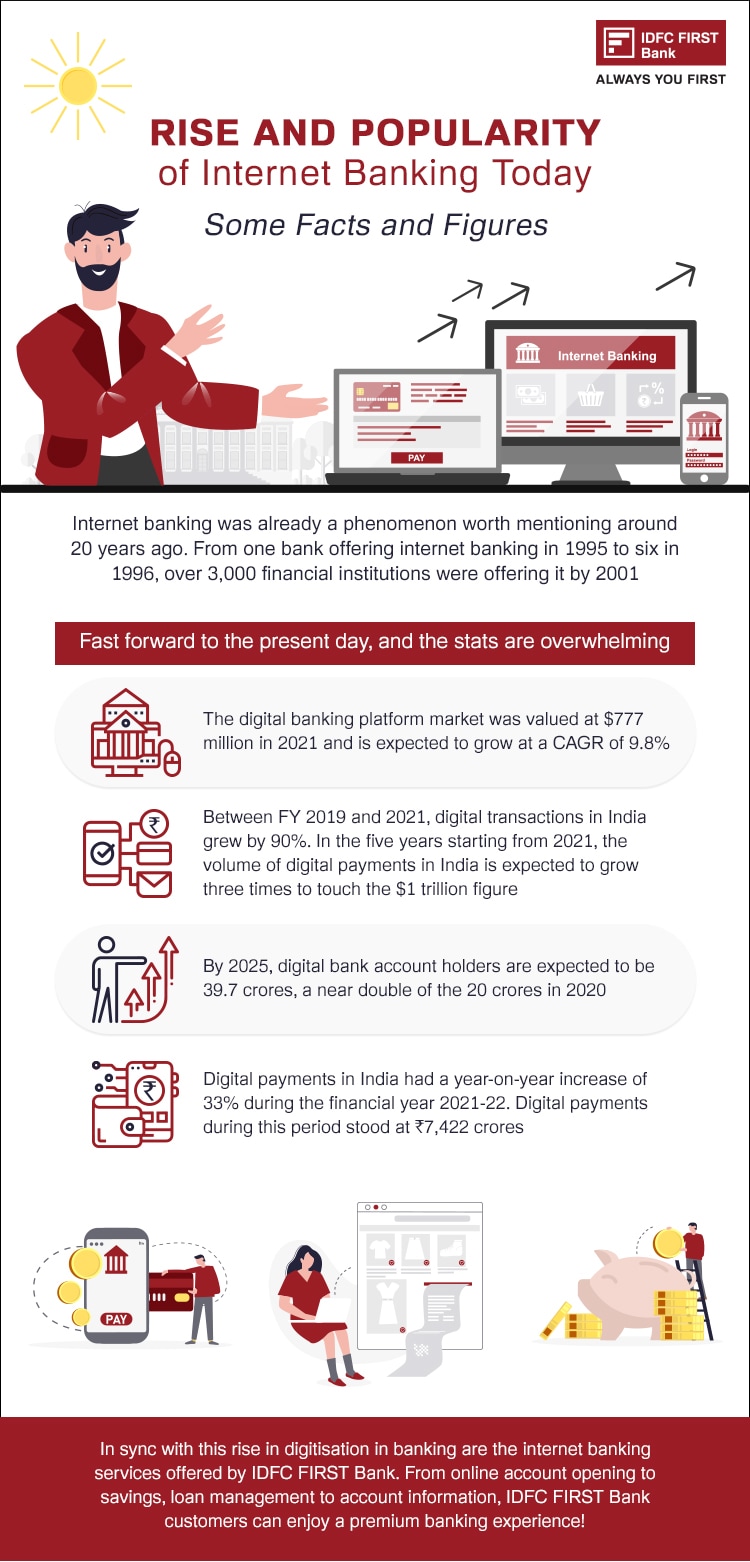 internet banking stats