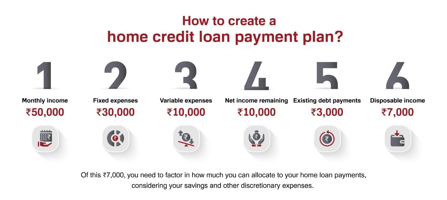 home credit loan payment