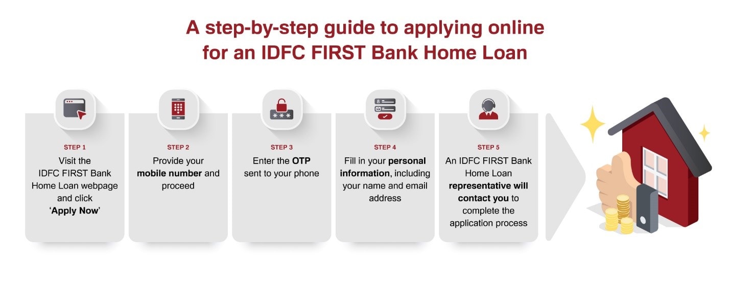 home credit loan payment