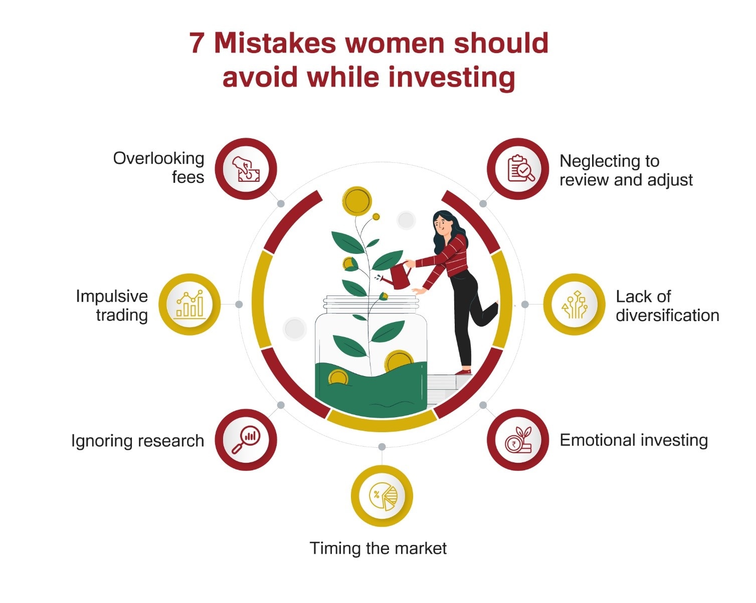 benefits of investing