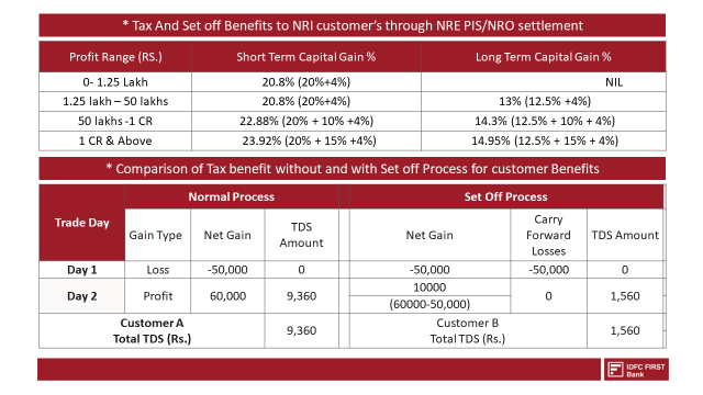 opening an NRI account