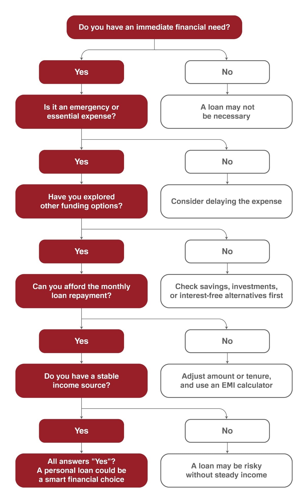 financial strategies