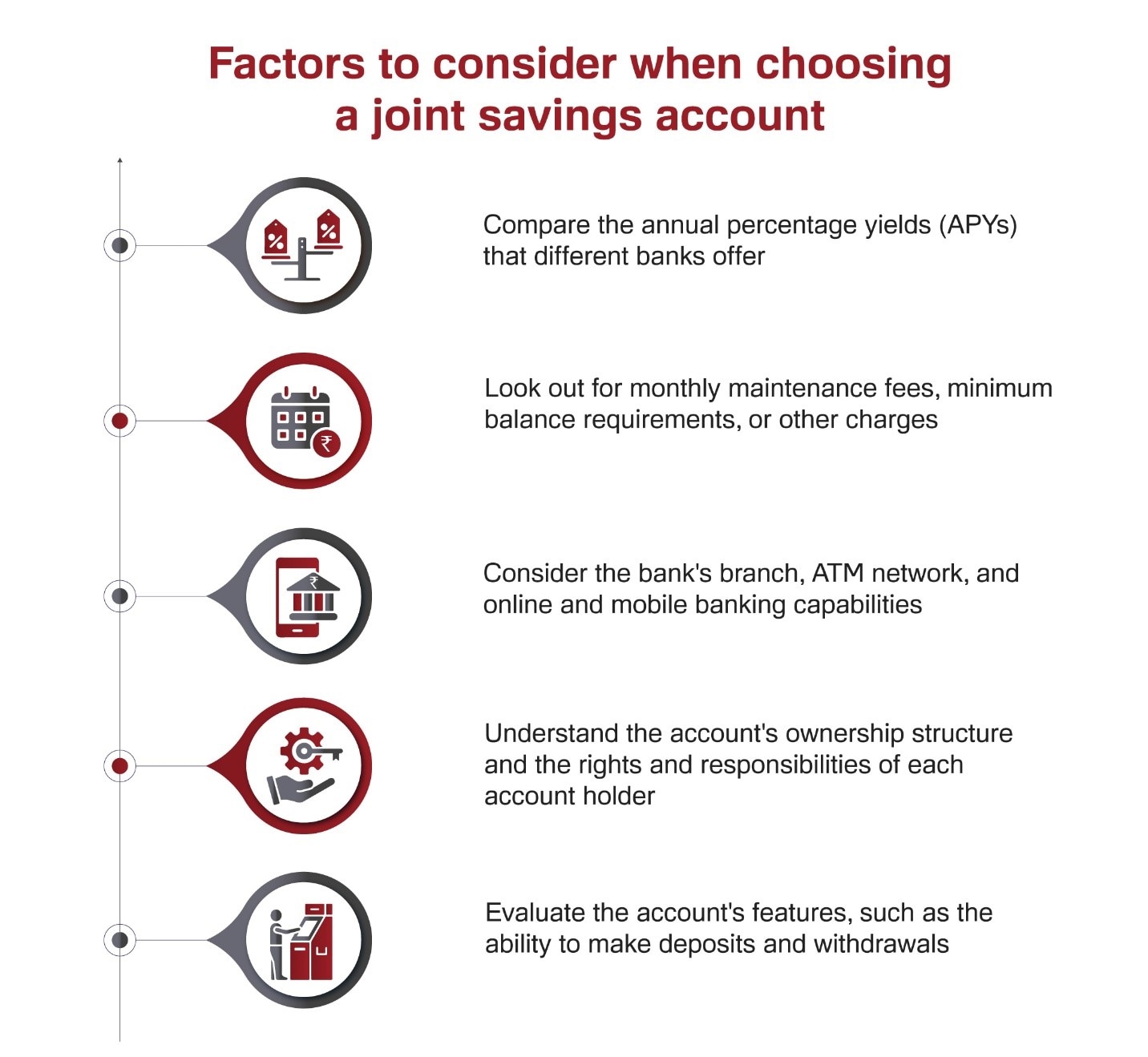 opening a joint account