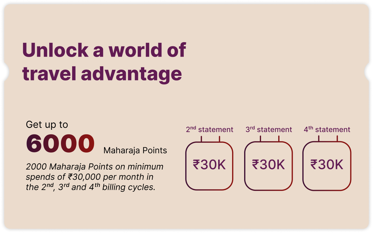 Milestone Activation Benefits